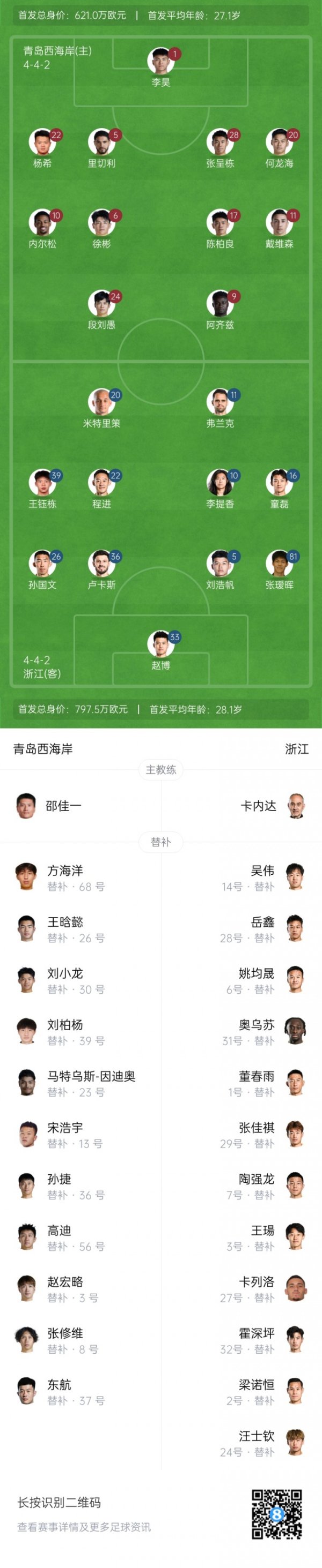 西海岸vs浙江杆位：李昊、徐彬、杨希先发，王钰栋、张瑷晖出战