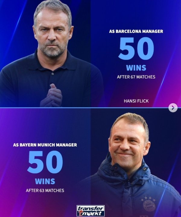 弗里克带巴萨67场实现50胜里程碑，场均拿2.36分、夺得3冠