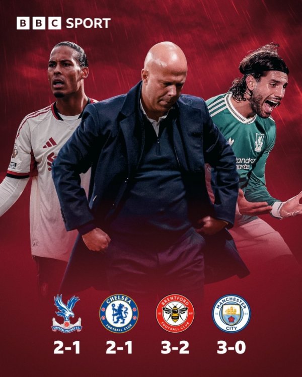 4场丢10球!利物浦遭遇英超客场应战 4连败,上次还是2012年4月